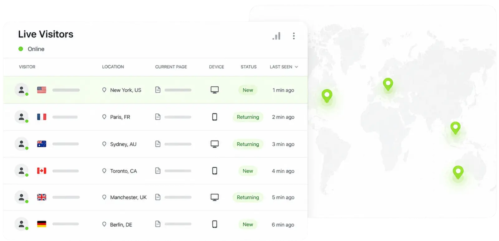 Initio live view of who is on the site, the page they are reading, and where they came from